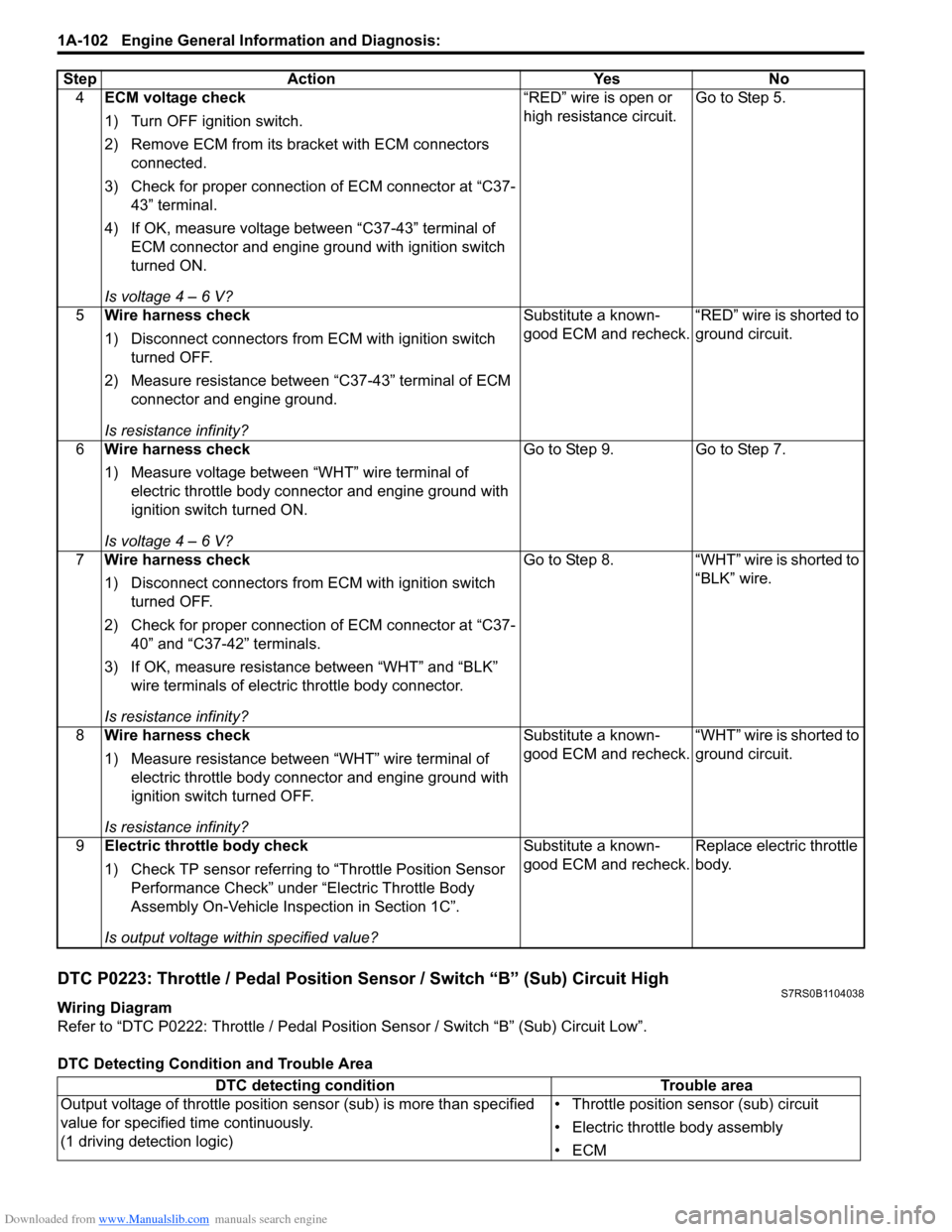 SUZUKI SWIFT 2006 2.G Service Owners Manual Downloaded from www.Manualslib.com manuals search engine 1A-102 Engine General Information and Diagnosis: 
DTC P0223: Throttle / Pedal Position Sensor / Switch “B” (Sub) Circuit HighS7RS0B1104038
