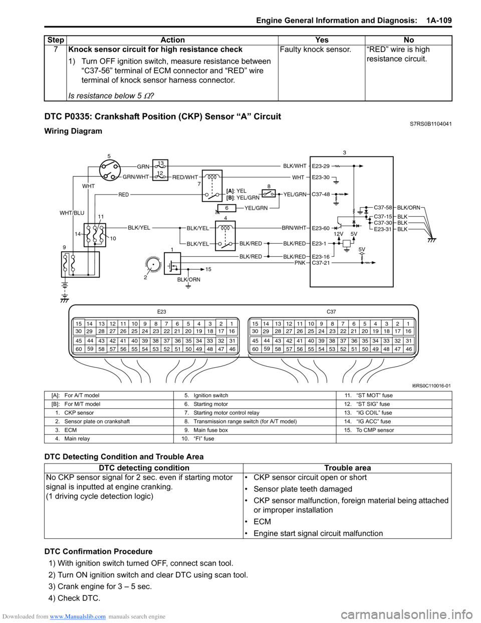 SUZUKI SWIFT 2008 2.G Service Owners Manual Downloaded from www.Manualslib.com manuals search engine Engine General Information and Diagnosis:  1A-109
DTC P0335: Crankshaft Position (CKP) Sensor “A” CircuitS7RS0B1104041
Wiring Diagram
DTC D