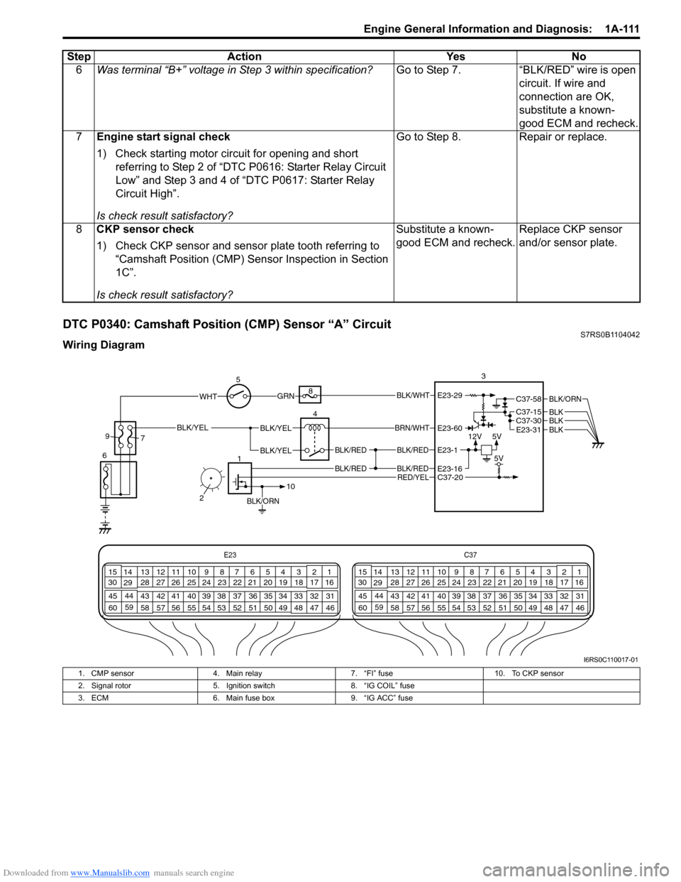SUZUKI SWIFT 2007 2.G Service Workshop Manual Downloaded from www.Manualslib.com manuals search engine Engine General Information and Diagnosis:  1A-111
DTC P0340: Camshaft Position (CMP) Sensor “A” CircuitS7RS0B1104042
Wiring Diagram6
Was te