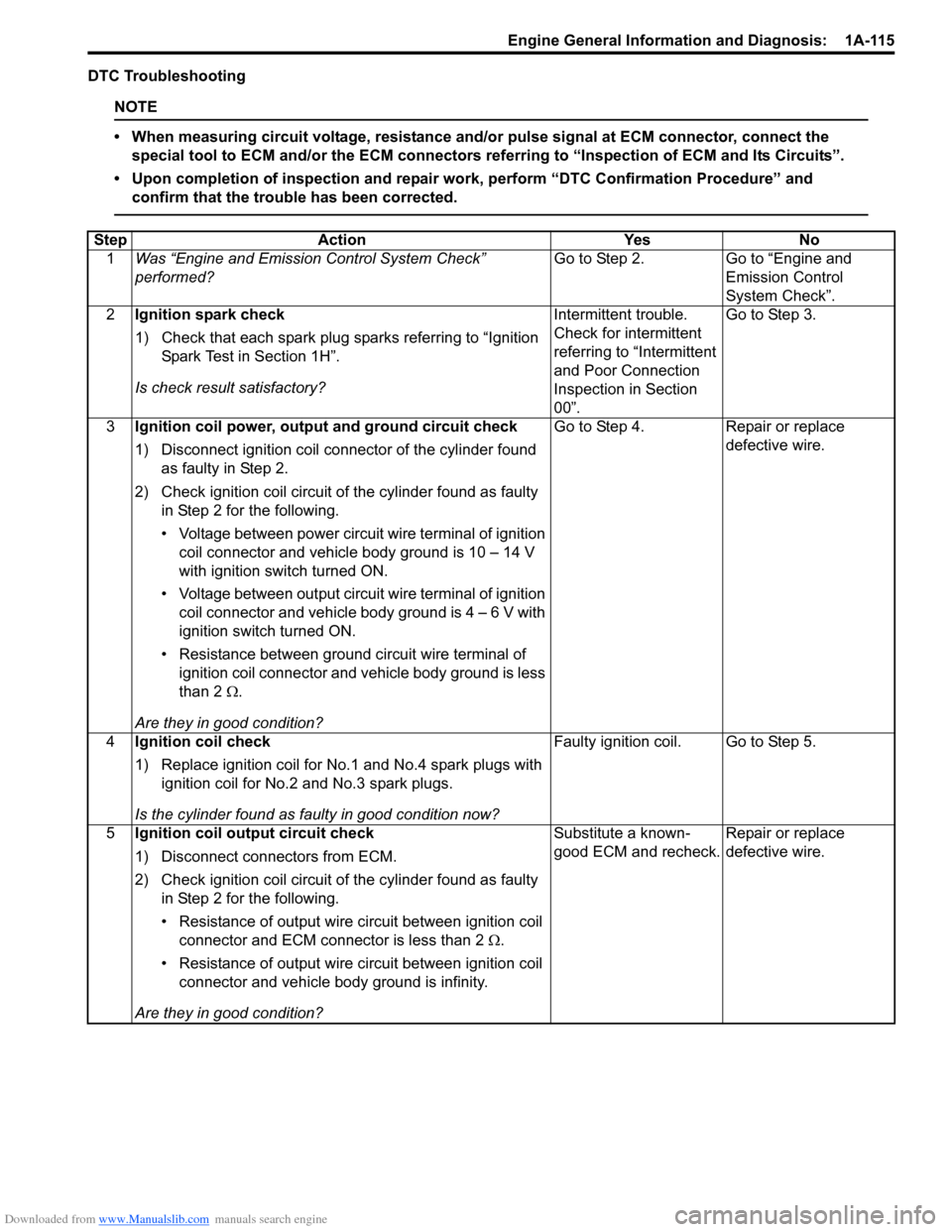 SUZUKI SWIFT 2007 2.G Service Workshop Manual Downloaded from www.Manualslib.com manuals search engine Engine General Information and Diagnosis:  1A-115
DTC Troubleshooting
NOTE
• When measuring circuit voltage, resistance and/or pulse signal a