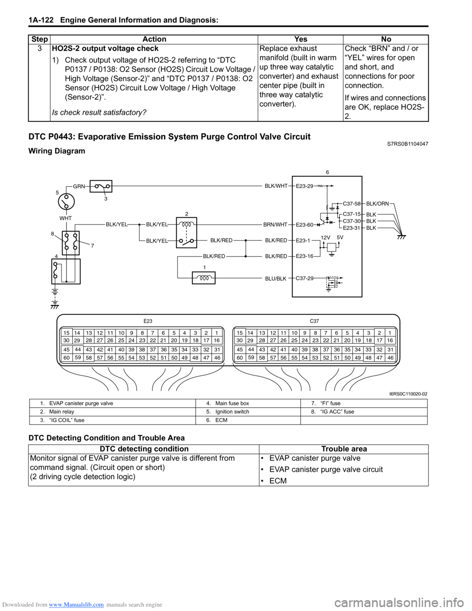 SUZUKI SWIFT 2006 2.G Service Workshop Manual Downloaded from www.Manualslib.com manuals search engine 1A-122 Engine General Information and Diagnosis: 
DTC P0443: Evaporative Emission System Purge Control Valve CircuitS7RS0B1104047
Wiring Diagra