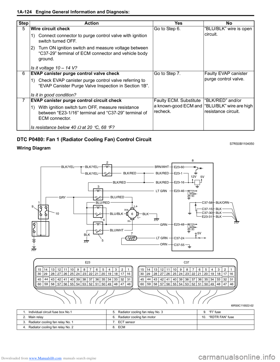SUZUKI SWIFT 2007 2.G Service Owners Manual Downloaded from www.Manualslib.com manuals search engine 1A-124 Engine General Information and Diagnosis: 
DTC P0480: Fan 1 (Radiator Cooling Fan) Control CircuitS7RS0B1104050
Wiring Diagram5
Wire cir