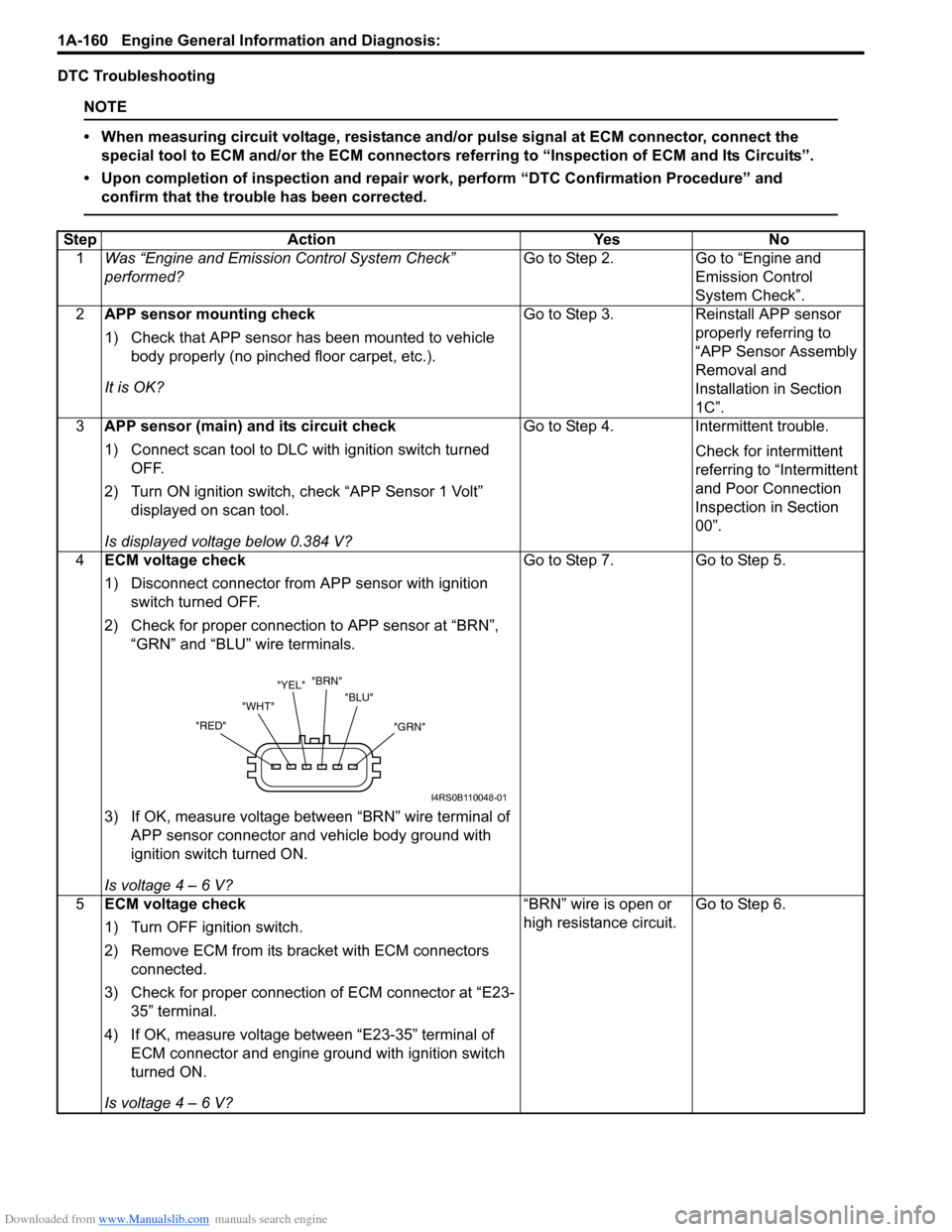 SUZUKI SWIFT 2007 2.G Service Service Manual Downloaded from www.Manualslib.com manuals search engine 1A-160 Engine General Information and Diagnosis:
DTC Troubleshooting
NOTE
• When measuring circuit voltage, resistance and/or pulse signal a SUZUKI SWIFT 2007 2.G Service Service Manual Downloaded from www.Manualslib.com manuals search engine 1A-160 Engine General Information and Diagnosis:
DTC Troubleshooting
NOTE
• When measuring circuit voltage, resistance and/or pulse signal a
