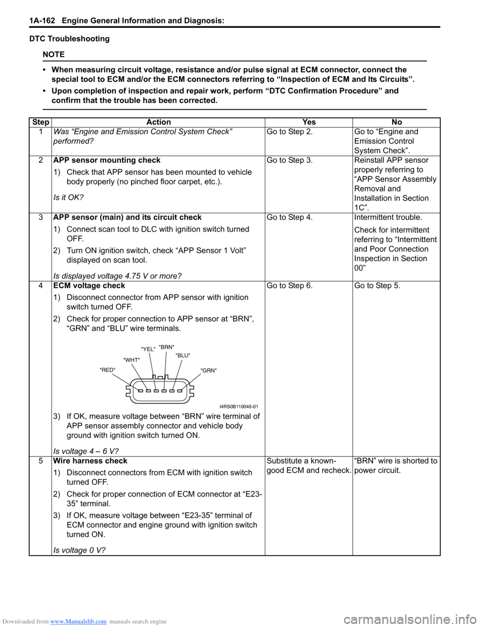SUZUKI SWIFT 2007 2.G Service Service Manual Downloaded from www.Manualslib.com manuals search engine 1A-162 Engine General Information and Diagnosis:
DTC Troubleshooting
NOTE
• When measuring circuit voltage, resistance and/or pulse signal a SUZUKI SWIFT 2007 2.G Service Service Manual Downloaded from www.Manualslib.com manuals search engine 1A-162 Engine General Information and Diagnosis:
DTC Troubleshooting
NOTE
• When measuring circuit voltage, resistance and/or pulse signal a