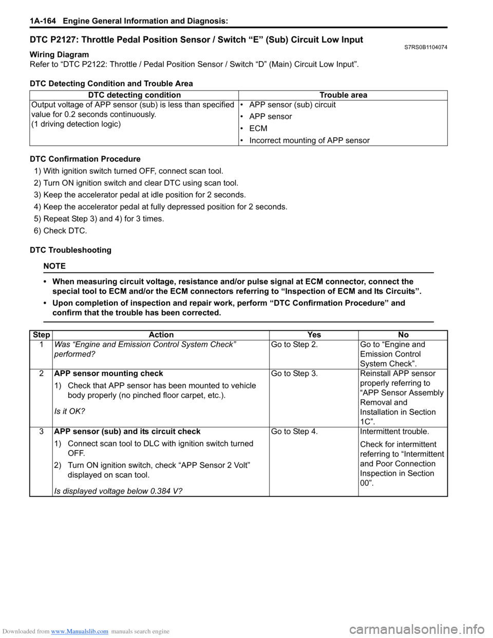 SUZUKI SWIFT 2008 2.G Service Owners Guide Downloaded from www.Manualslib.com manuals search engine 1A-164 Engine General Information and Diagnosis: 
DTC P2127: Throttle Pedal Position Sensor / Switch “E” (Sub) Circuit Low InputS7RS0B11040