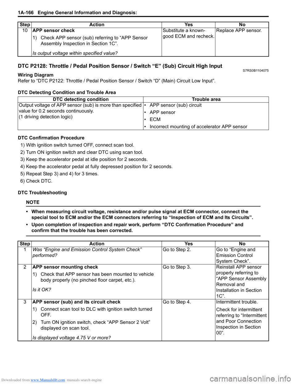 SUZUKI SWIFT 2006 2.G Service Repair Manual Downloaded from www.Manualslib.com manuals search engine 1A-166 Engine General Information and Diagnosis: 
DTC P2128: Throttle / Pedal Position Sensor / Switch “E” (Sub) Circuit High InputS7RS0B11