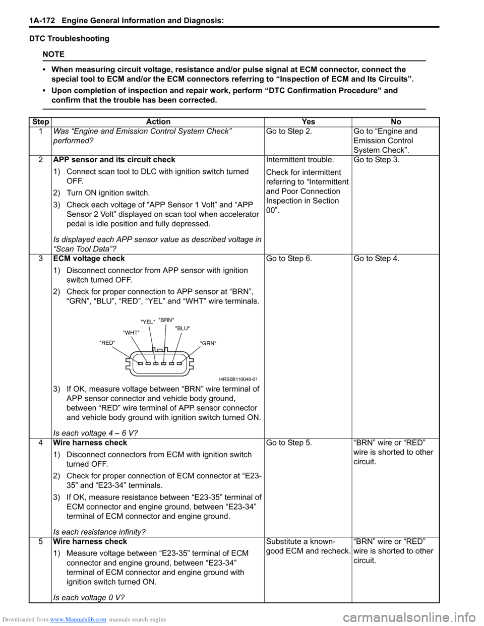 SUZUKI SWIFT 2007 2.G Service Owners Guide Downloaded from www.Manualslib.com manuals search engine 1A-172 Engine General Information and Diagnosis:
DTC Troubleshooting
NOTE
• When measuring circuit voltage, resistance and/or pulse signal a SUZUKI SWIFT 2007 2.G Service Owners Guide Downloaded from www.Manualslib.com manuals search engine 1A-172 Engine General Information and Diagnosis:
DTC Troubleshooting
NOTE
• When measuring circuit voltage, resistance and/or pulse signal a