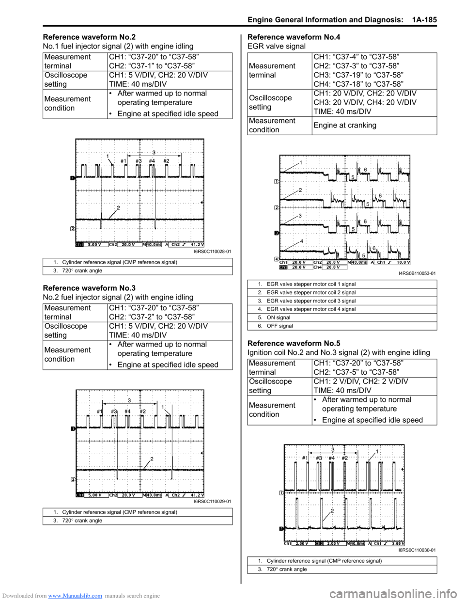 SUZUKI SWIFT 2008 2.G Service Manual PDF Downloaded from www.Manualslib.com manuals search engine Engine General Information and Diagnosis:  1A-185
Reference waveform No.2
No.1 fuel injector signal (2) with engine idling
Reference waveform N