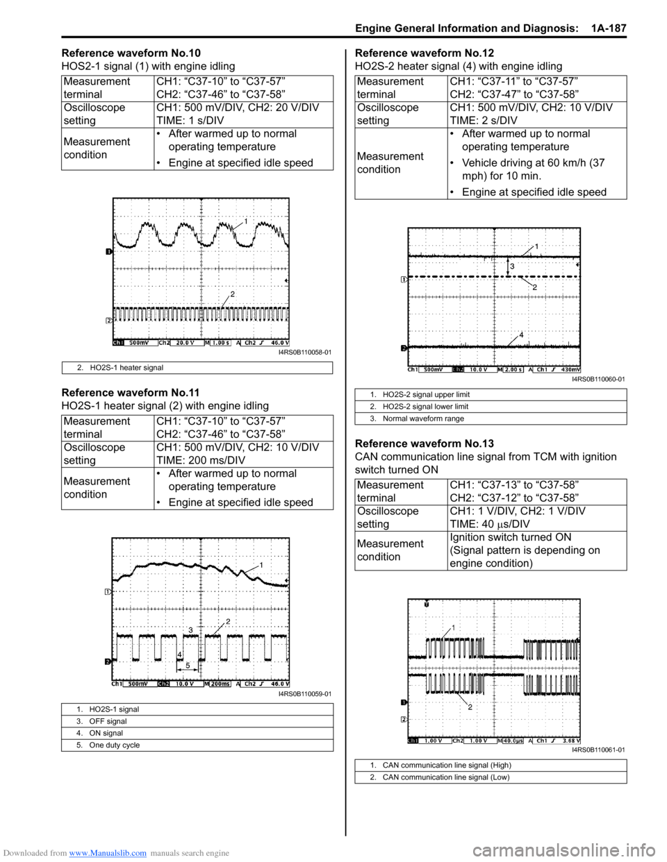 SUZUKI SWIFT 2008 2.G Service Service Manual Downloaded from www.Manualslib.com manuals search engine Engine General Information and Diagnosis:  1A-187
Reference waveform No.10
HOS2-1 signal (1) with engine idling
Reference waveform No.11
HO2S-1