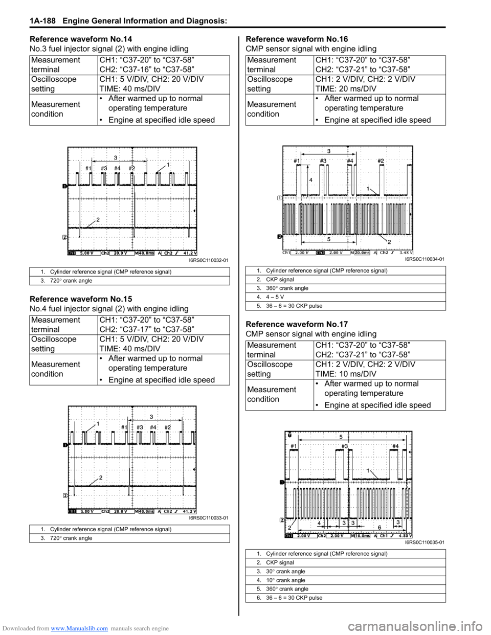 SUZUKI SWIFT 2008 2.G Service Manual PDF Downloaded from www.Manualslib.com manuals search engine 1A-188 Engine General Information and Diagnosis: 
Reference waveform No.14
No.3 fuel injector signal (2) with engine idling
Reference waveform 
