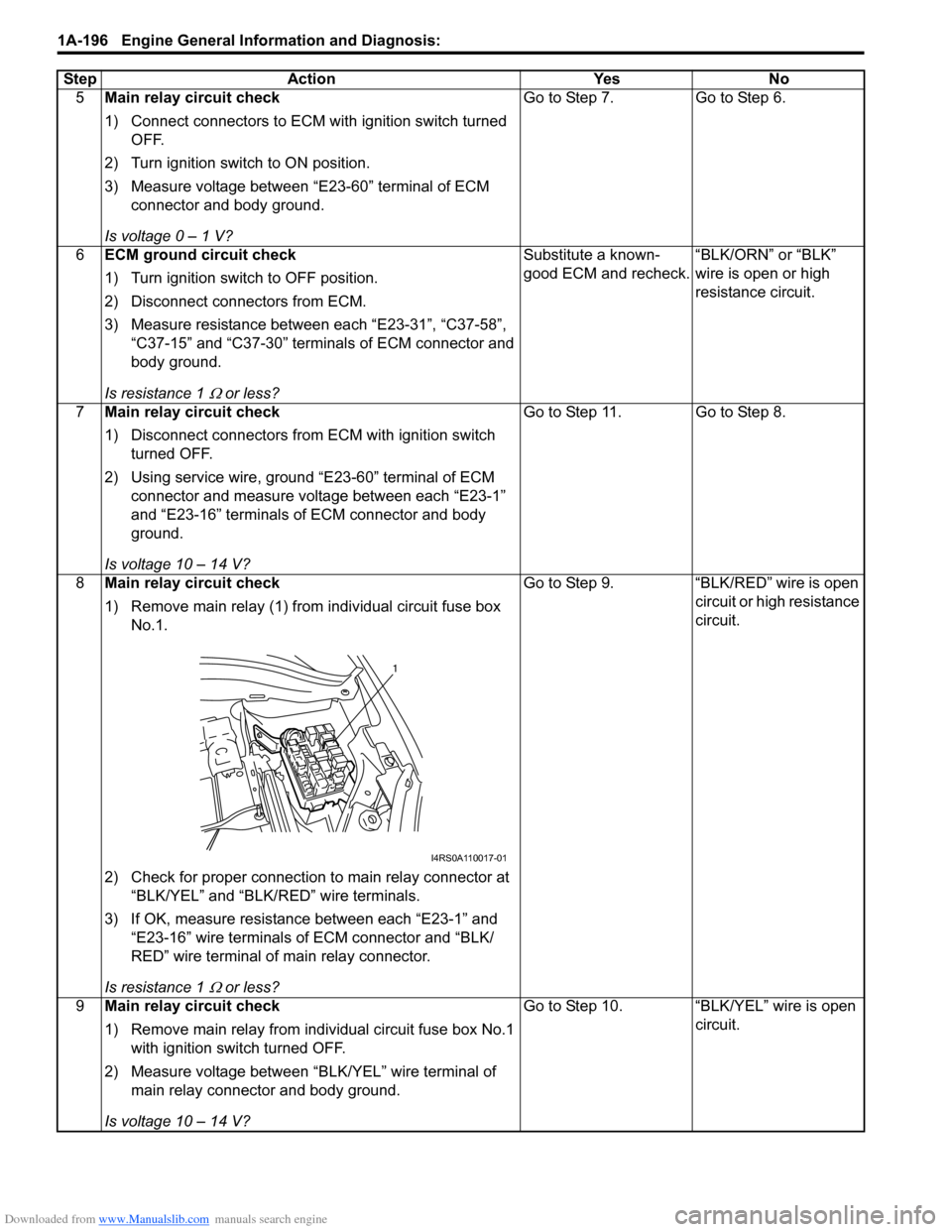 SUZUKI SWIFT 2008 2.G Service Owners Manual Downloaded from www.Manualslib.com manuals search engine 1A-196 Engine General Information and Diagnosis: 
5Main relay circuit check
1) Connect connectors to ECM with ignition switch turned 
OFF.
2) T