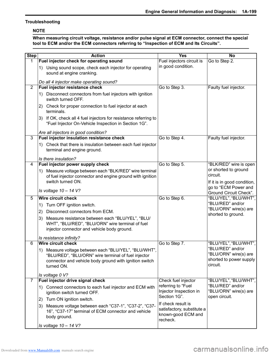 SUZUKI SWIFT 2007 2.G Service Service Manual Downloaded from www.Manualslib.com manuals search engine Engine General Information and Diagnosis:  1A-199
Troubleshooting
NOTE
When measuring circuit voltage, resistance and/or pulse signal at ECM co