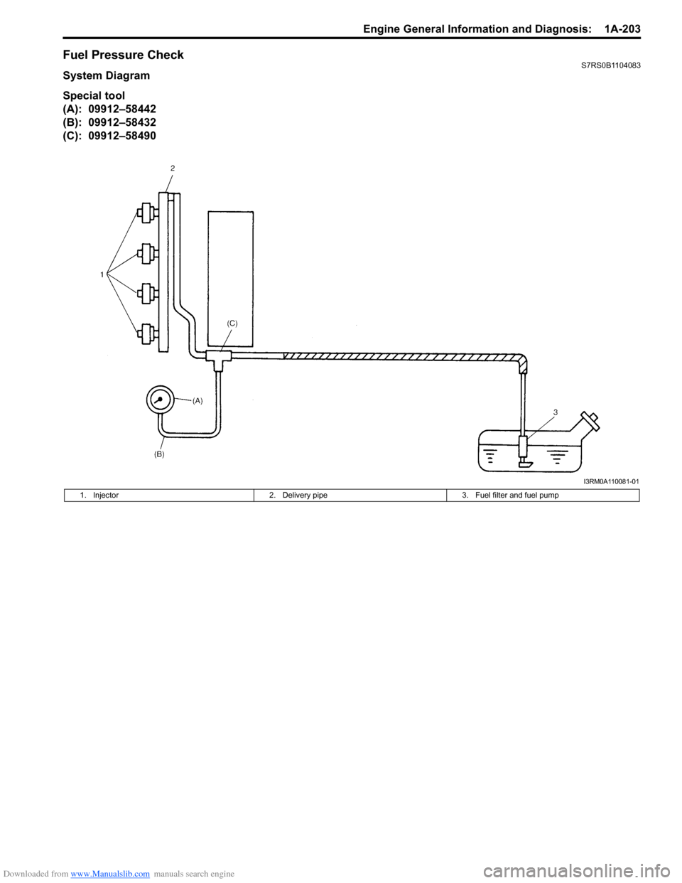 SUZUKI SWIFT 2006 2.G Service Owners Guide Downloaded from www.Manualslib.com manuals search engine Engine General Information and Diagnosis:  1A-203
Fuel Pressure CheckS7RS0B1104083
System Diagram
Special tool
(A):  09912–58442
(B):  09912�