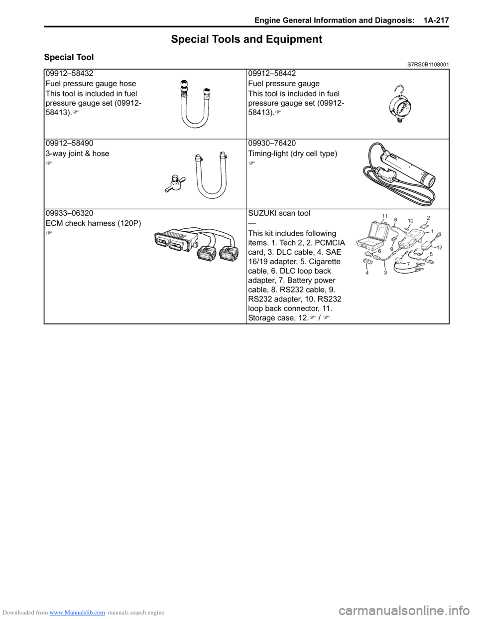SUZUKI SWIFT 2006 2.G Service Workshop Manual Downloaded from www.Manualslib.com manuals search engine Engine General Information and Diagnosis: 1A-217
Special Tools and Equipment
Special ToolS7RS0B1108001
09912–5843209912–58442
Fuel pressur SUZUKI SWIFT 2006 2.G Service Workshop Manual Downloaded from www.Manualslib.com manuals search engine Engine General Information and Diagnosis: 1A-217
Special Tools and Equipment
Special ToolS7RS0B1108001
09912–5843209912–58442
Fuel pressur