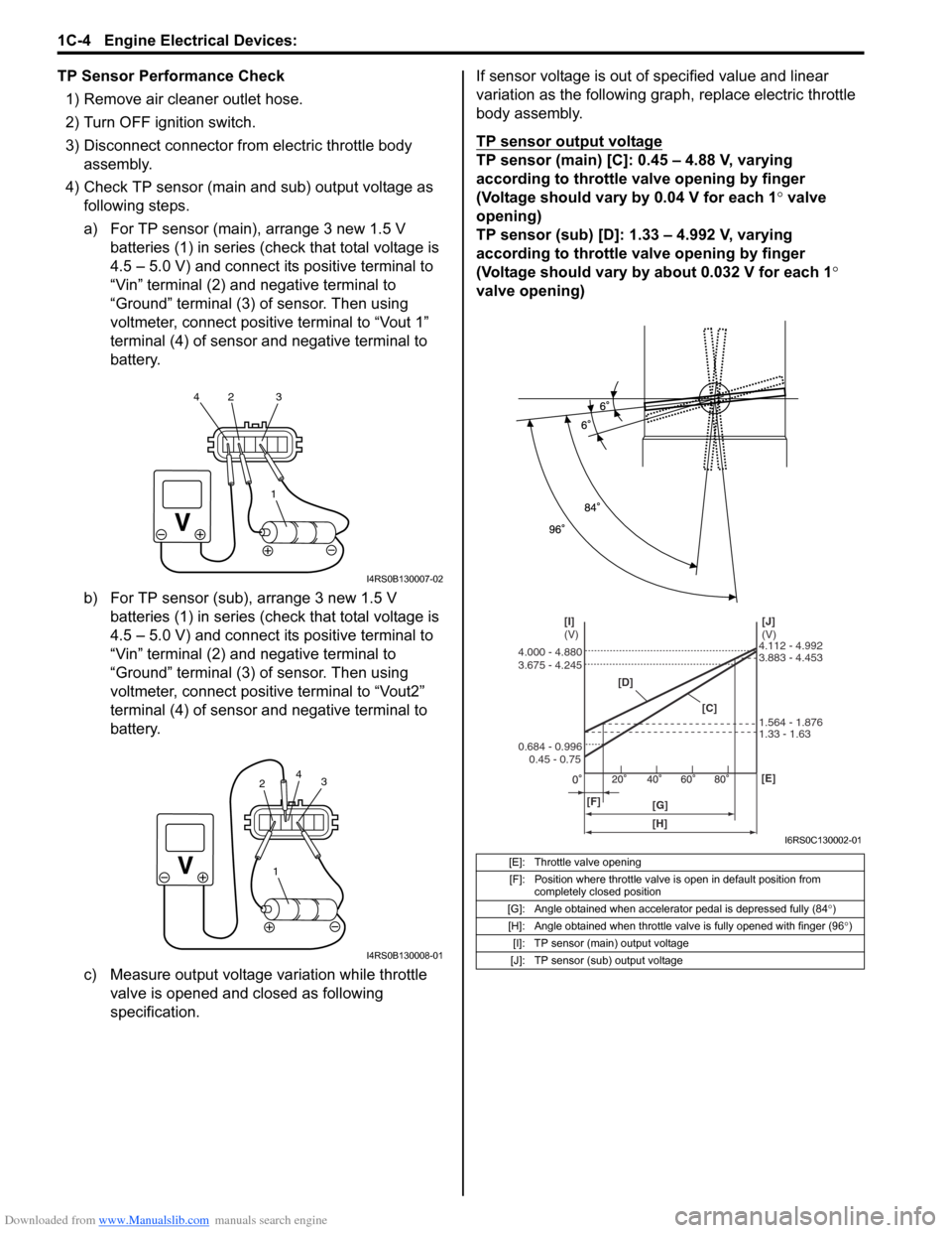 SUZUKI SWIFT 2008 2.G Service User Guide Downloaded from www.Manualslib.com manuals search engine 1C-4 Engine Electrical Devices: 
TP Sensor Performance Check1) Remove air cleaner outlet hose.
2) Turn OFF ignition switch.
3) Disconnect conne