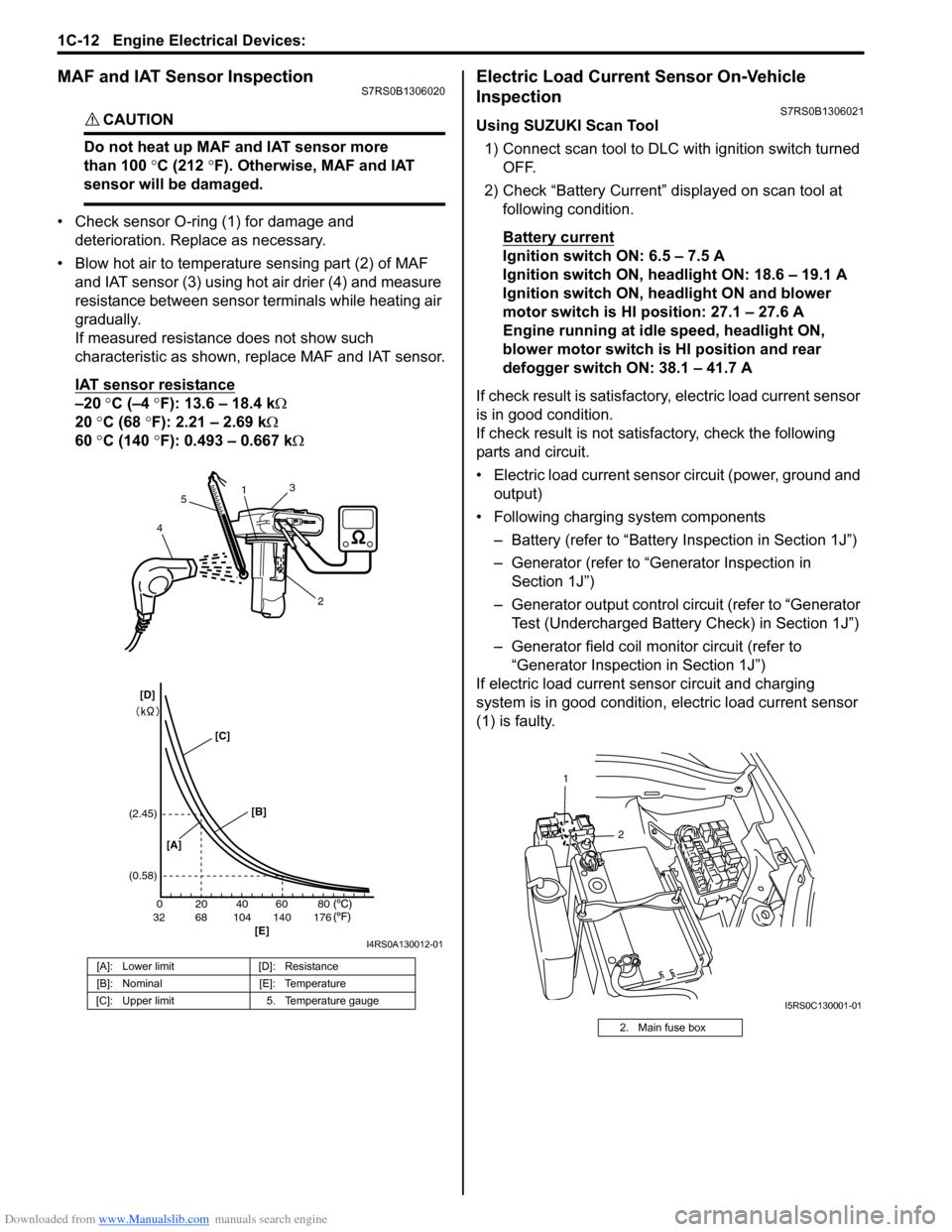 SUZUKI SWIFT 2005 2.G Service Workshop Manual Downloaded from www.Manualslib.com manuals search engine 1C-12 Engine Electrical Devices: 
MAF and IAT Sensor InspectionS7RS0B1306020
CAUTION! 
Do not heat up MAF and IAT sensor more 
than 100 °C (21