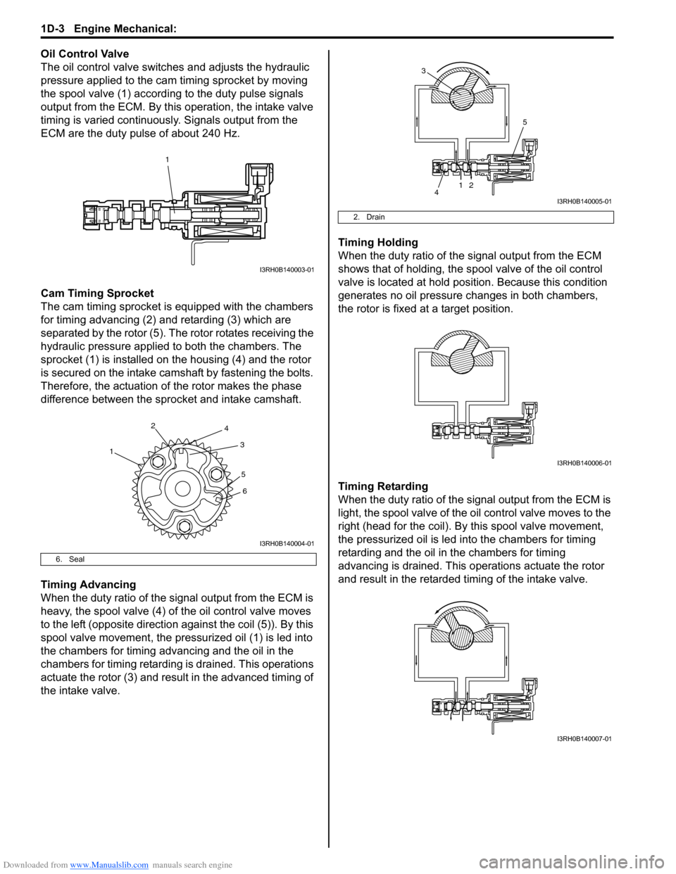 SUZUKI SWIFT 2006 2.G Service Owners Guide Downloaded from www.Manualslib.com manuals search engine 1D-3 Engine Mechanical: 
Oil Control Valve
The oil control valve switches and adjusts the hydraulic 
pressure applied to the cam timing sprocke