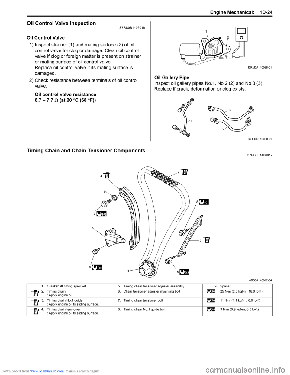 SUZUKI SWIFT 2006 2.G Service Owners Guide Downloaded from www.Manualslib.com manuals search engine Engine Mechanical:  1D-24
Oil Control Valve InspectionS7RS0B1406016
Oil Control Valve1) Inspect strainer (1) and mating surface (2) of oil  con