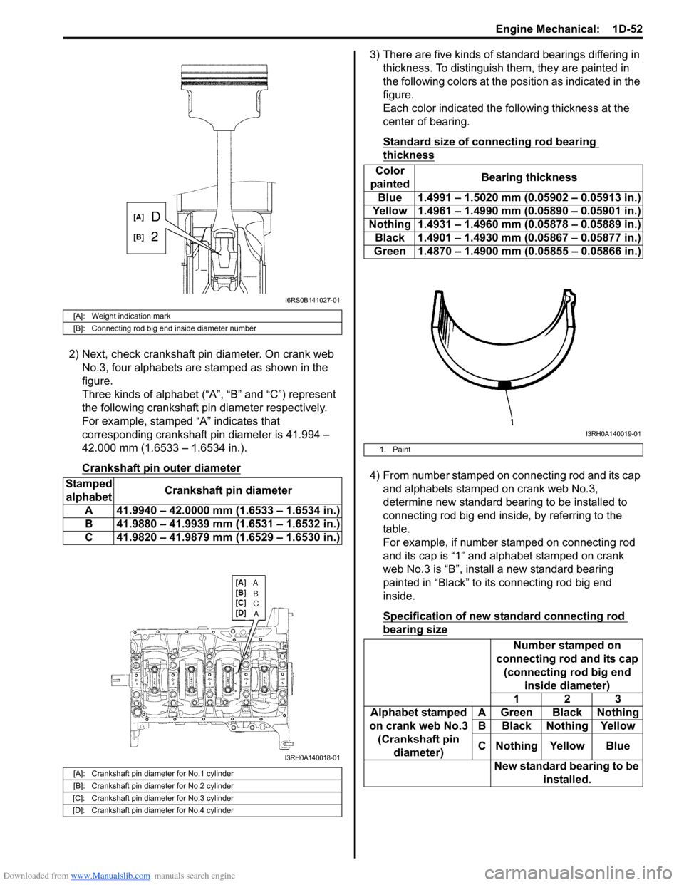 SUZUKI SWIFT 2005 2.G Service Workshop Manual Downloaded from www.Manualslib.com manuals search engine Engine Mechanical:  1D-52
2) Next, check crankshaft pin diameter. On crank web No.3, four alphabets are stamped as shown in the 
figure.
Three 