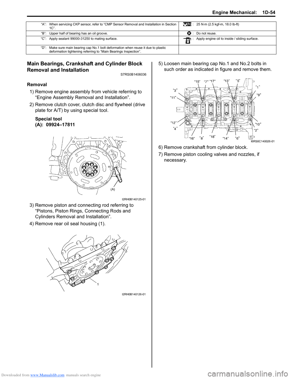 SUZUKI SWIFT 2005 2.G Service Workshop Manual Downloaded from www.Manualslib.com manuals search engine Engine Mechanical:  1D-54
Main Bearings, Crankshaft and Cylinder Block 
Removal and Installation
S7RS0B1406036
Removal1) Remove engine assembly