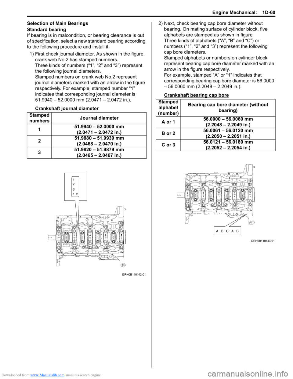 SUZUKI SWIFT 2006 2.G Service Repair Manual Downloaded from www.Manualslib.com manuals search engine Engine Mechanical:  1D-60
Selection of Main Bearings
Standard bearing
If bearing is in malcondition, or bearing clearance is out 
of specificat