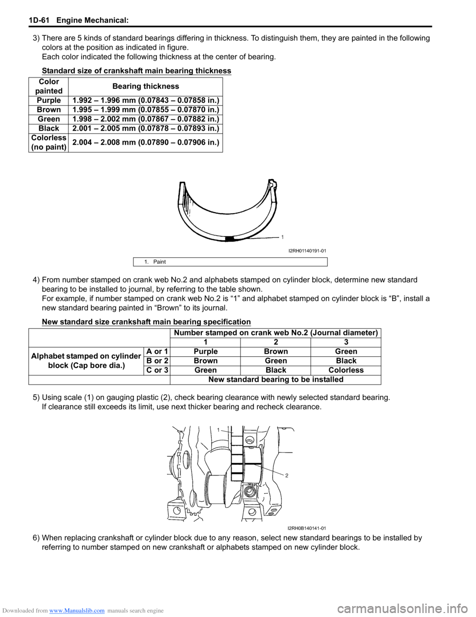 SUZUKI SWIFT 2008 2.G Service Repair Manual Downloaded from www.Manualslib.com manuals search engine 1D-61 Engine Mechanical: 
3) There are 5 kinds of standard bearings differing in thickness. To distinguish them, they are painted in the follow