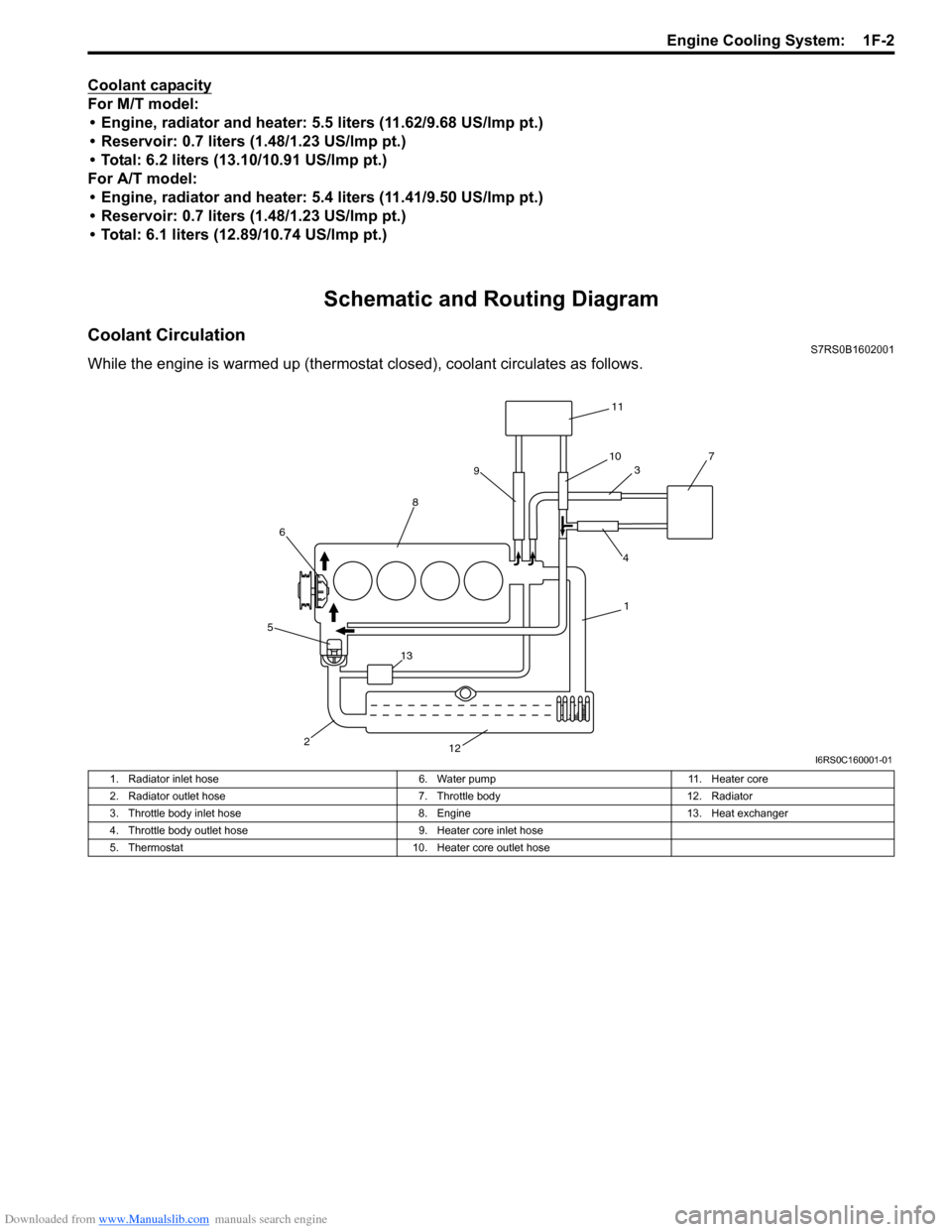 SUZUKI SWIFT 2008 2.G Service Owners Manual Downloaded from www.Manualslib.com manuals search engine Engine Cooling System:  1F-2
Coolant capacity
For M/T model:• Engine, radiator and heater: 5.5 liters (11.62/9.68 US/lmp pt.)
• Reservoir: 