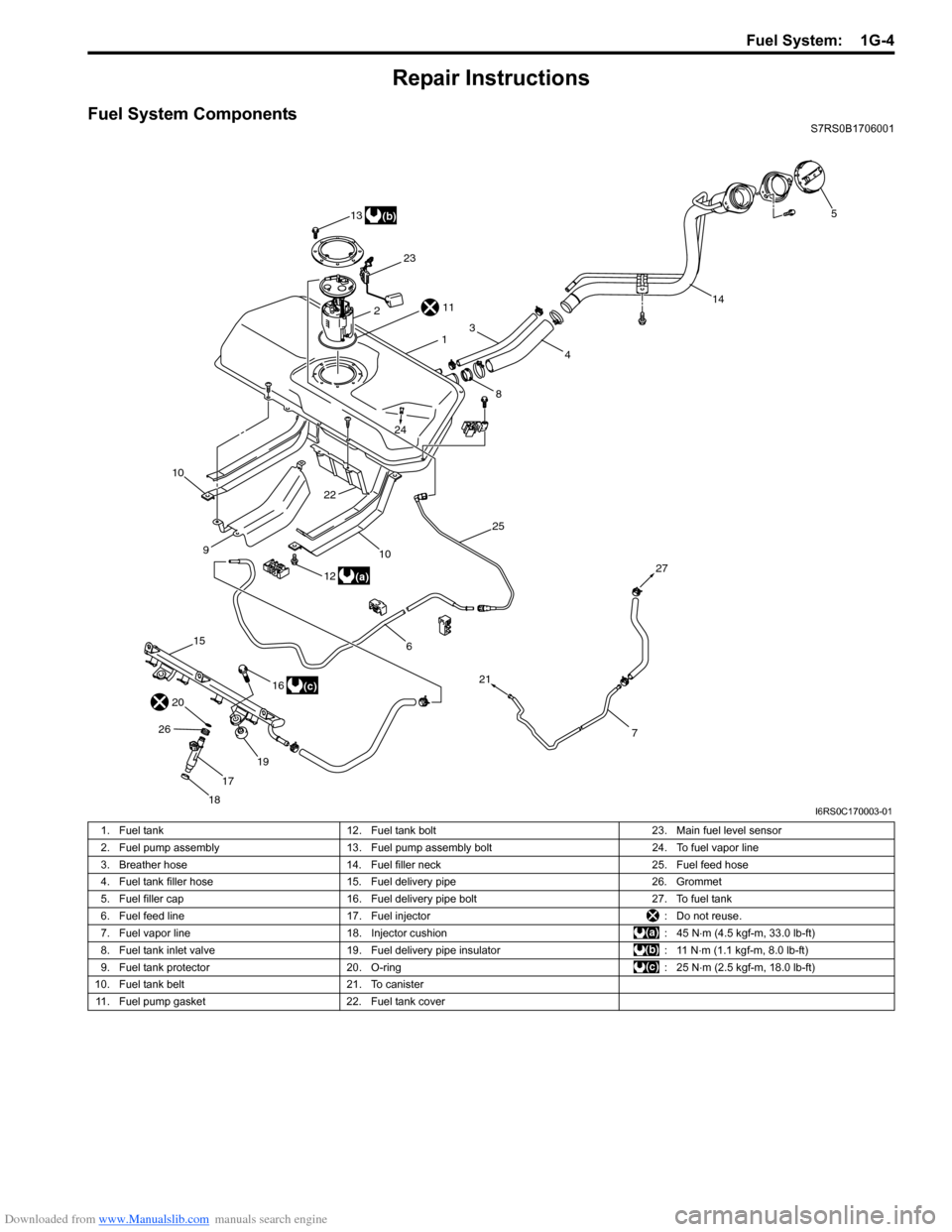 SUZUKI SWIFT 2005 2.G Service Workshop Manual Downloaded from www.Manualslib.com manuals search engine Fuel System:  1G-4
Repair Instructions
Fuel System ComponentsS7RS0B1706001
5
14
4
24
8
3
13
23
1
25
21
112
22 10
6
16
26
18
17
19
10
12
9
(b)
(