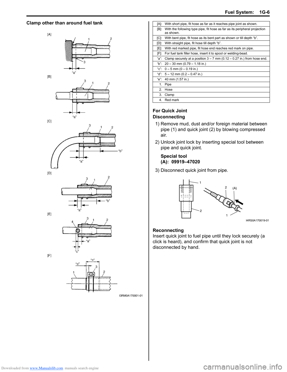 SUZUKI SWIFT 2005 2.G Service Workshop Manual Downloaded from www.Manualslib.com manuals search engine Fuel System:  1G-6
Clamp other than around fuel tankFor Quick Joint
Disconnecting1) Remove mud, dust and/or foreign material between  pipe (1) 