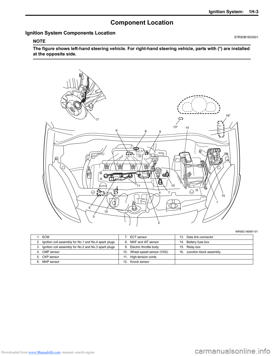 SUZUKI SWIFT 2007 2.G Service Service Manual Downloaded from www.Manualslib.com manuals search engine Ignition System: 1H-3
Component Location
Ignition System Components LocationS7RS0B1803001
NOTE
The figure shows left-hand steering vehicle. Fo SUZUKI SWIFT 2007 2.G Service Service Manual Downloaded from www.Manualslib.com manuals search engine Ignition System: 1H-3
Component Location
Ignition System Components LocationS7RS0B1803001
NOTE
The figure shows left-hand steering vehicle. Fo
