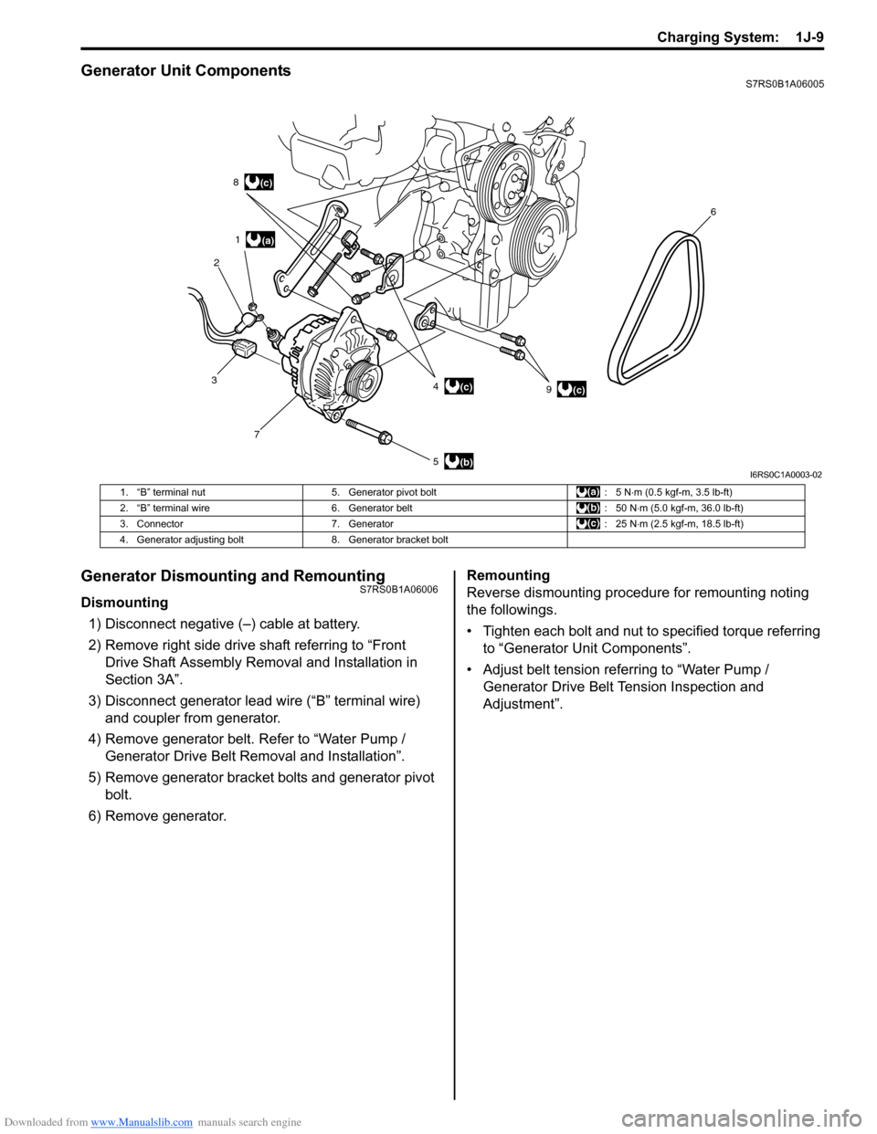 SUZUKI SWIFT 2005 2.G Service Owners Manual Downloaded from www.Manualslib.com manuals search engine Charging System:  1J-9
Generator Unit ComponentsS7RS0B1A06005
Generator Dismounting and RemountingS7RS0B1A06006
Dismounting1) Disconnect negati