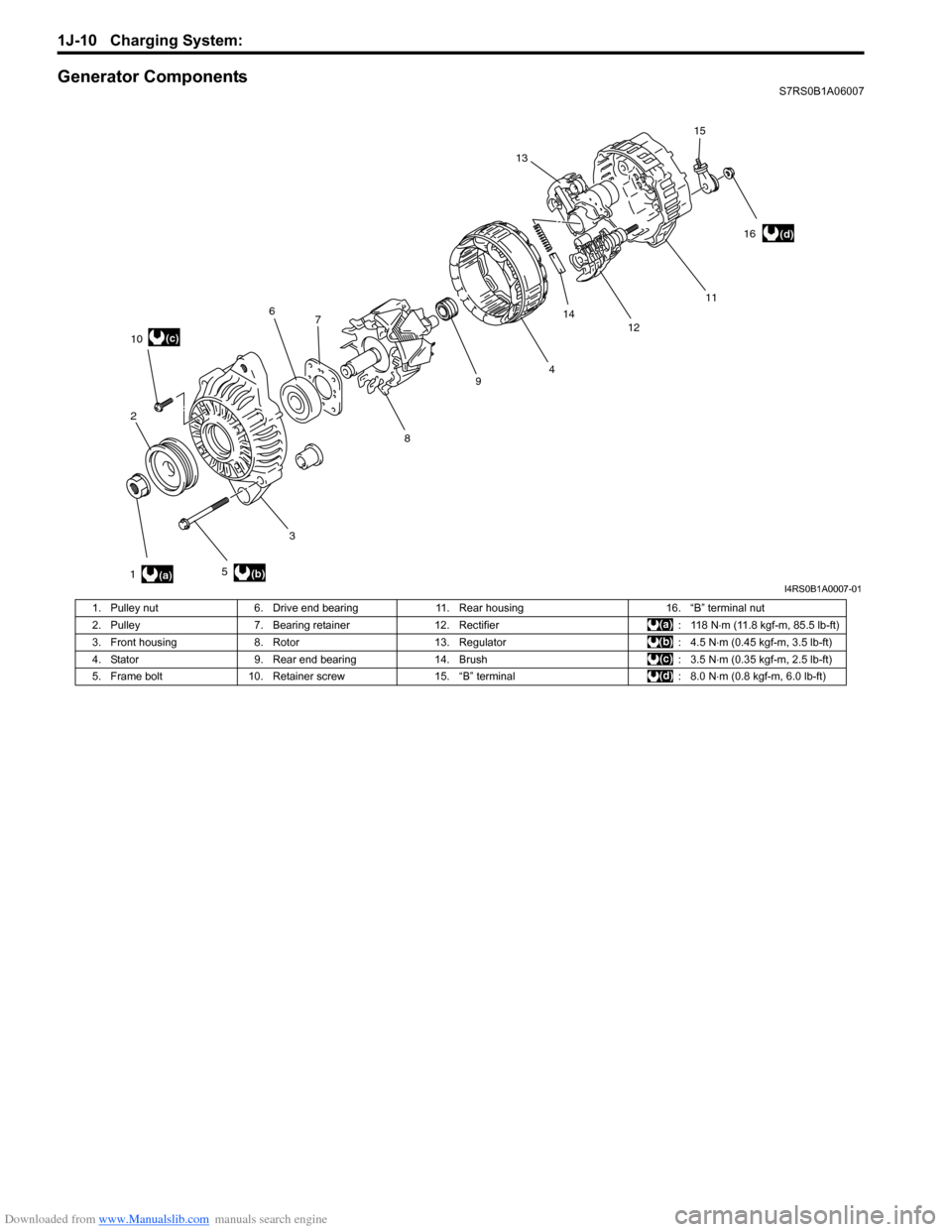 SUZUKI SWIFT 2008 2.G Service User Guide Downloaded from www.Manualslib.com manuals search engine 1J-10 Charging System: 
Generator ComponentsS7RS0B1A06007
1211
13
14
(a)(b)
(c)
(d)
1 2
3 4
56
7
89
10 15
16
I4RS0B1A0007-01
1. Pulley nut 6. D