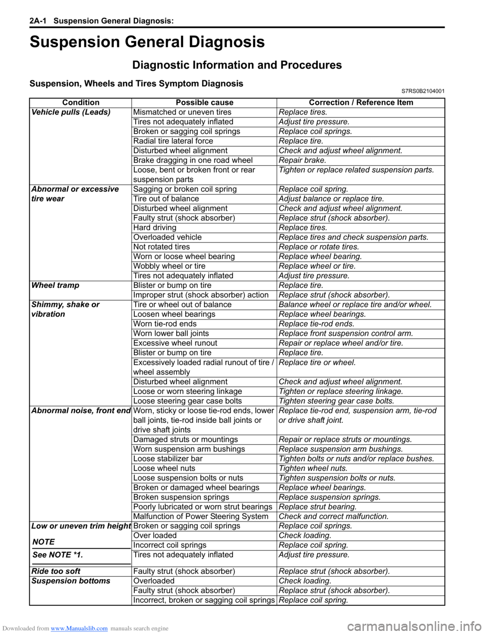 SUZUKI SWIFT 2007 2.G Service Workshop Manual Downloaded from www.Manualslib.com manuals search engine 2A-1 Suspension General Diagnosis: 
Suspension
Suspension General Diagnosis
Diagnostic Information and Procedures
Suspension, Wheels and Tires 