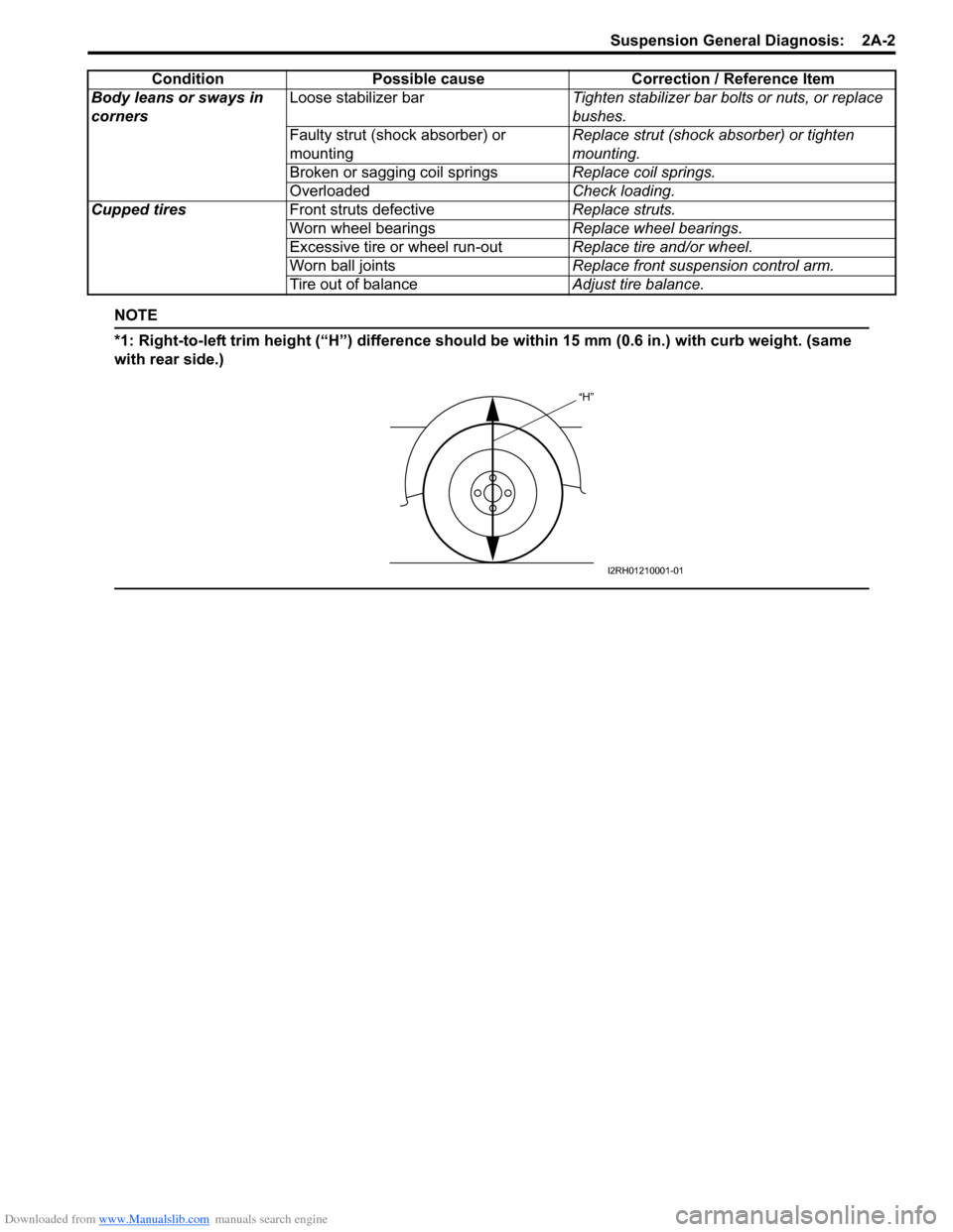 SUZUKI SWIFT 2006 2.G Service Service Manual Downloaded from www.Manualslib.com manuals search engine Suspension General Diagnosis:  2A-2
NOTE
*1: Right-to-left trim height (“H”) difference should be within 15 mm (0.6 in.) with curb weight. 