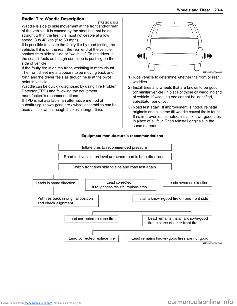 SUZUKI SWIFT 2007 2.G Service Workshop Manual Downloaded from www.Manualslib.com manuals search engine Wheels and Tires:  2D-4
Radial Tire Waddle DescriptionS7RS0B2401005
Waddle is side to side movement at the front and/or rear 
of the vehicle. I