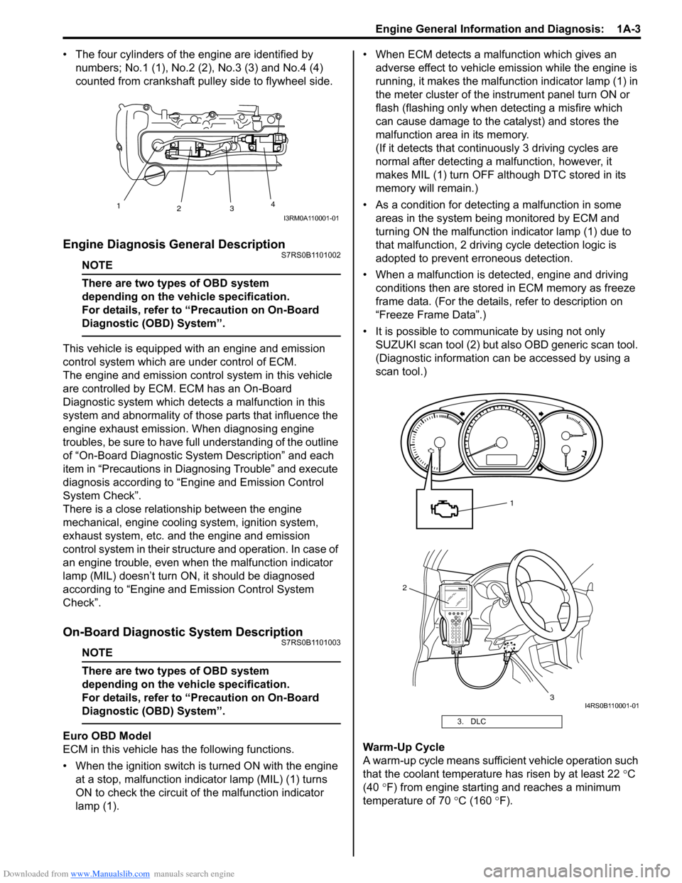 SUZUKI SWIFT 2005 2.G Service Repair Manual Downloaded from www.Manualslib.com manuals search engine Engine General Information and Diagnosis:  1A-3
• The four cylinders of the engine are identified by numbers; No.1 (1), No.2 (2 ), No.3 (3) a