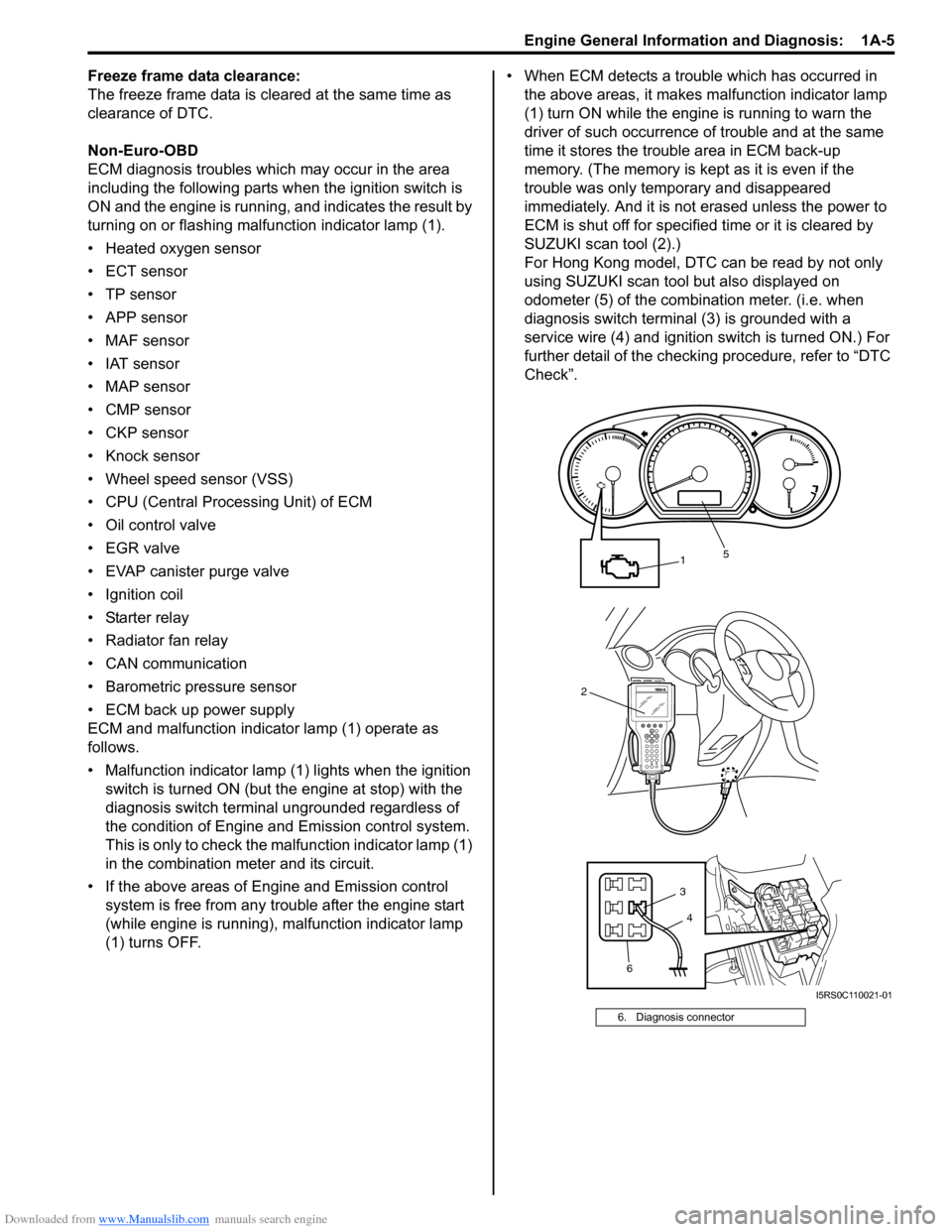SUZUKI SWIFT 2004 2.G Service Workshop Manual Downloaded from www.Manualslib.com manuals search engine Engine General Information and Diagnosis:  1A-5
Freeze frame data clearance:
The freeze frame data is cleared at the same time as 
clearance of