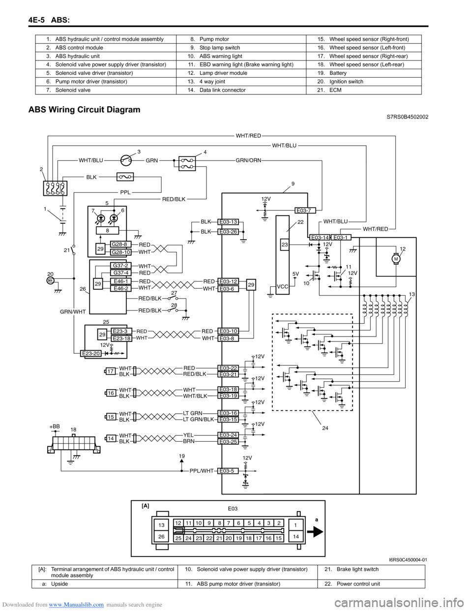 SUZUKI SWIFT 2006 2.G Service Workshop Manual Downloaded from www.Manualslib.com manuals search engine 4E-5 ABS: 
ABS Wiring Circuit DiagramS7RS0B4502002
1. ABS hydraulic unit / control module assembly 8.
Pump motor 15. Wheel speed sensor (Right-