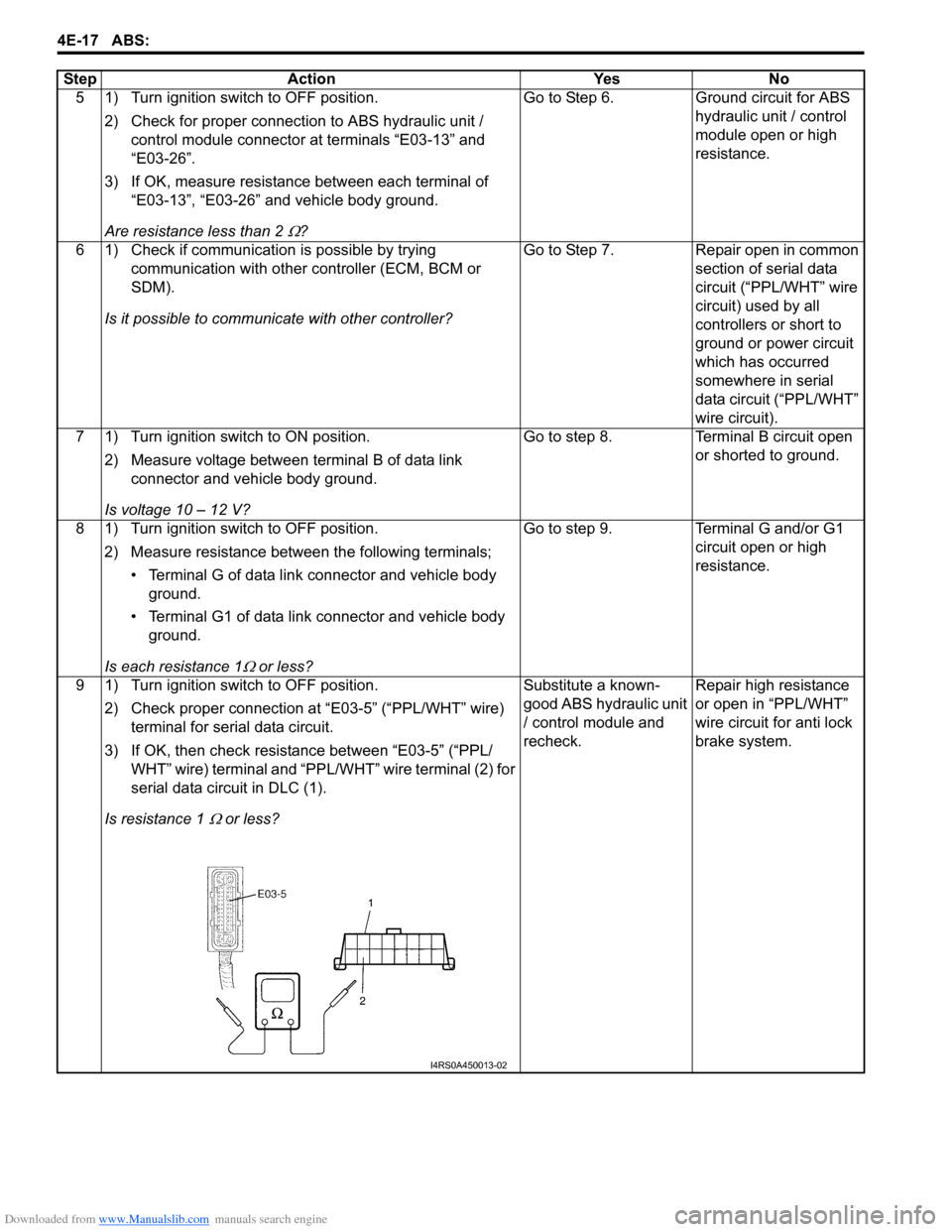 SUZUKI SWIFT 2008 2.G Service Service Manual Downloaded from www.Manualslib.com manuals search engine 4E-17 ABS: 
5 1) Turn ignition switch to OFF position.2) Check for proper connection to ABS hydraulic unit / control module connector at termin