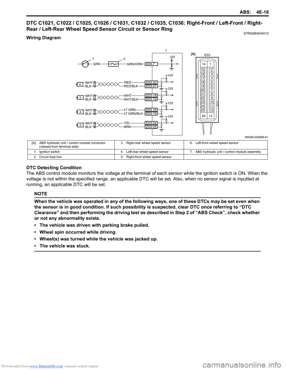 SUZUKI SWIFT 2008 2.G Service Service Manual Downloaded from www.Manualslib.com manuals search engine ABS: 4E-18
DTC C1021, C1022 / C1025, C1026 / C1031, C1032 / C1035, C1036: Right-Front / Left-Front / Right-
Rear / Left-Rear Wheel Speed Sensor