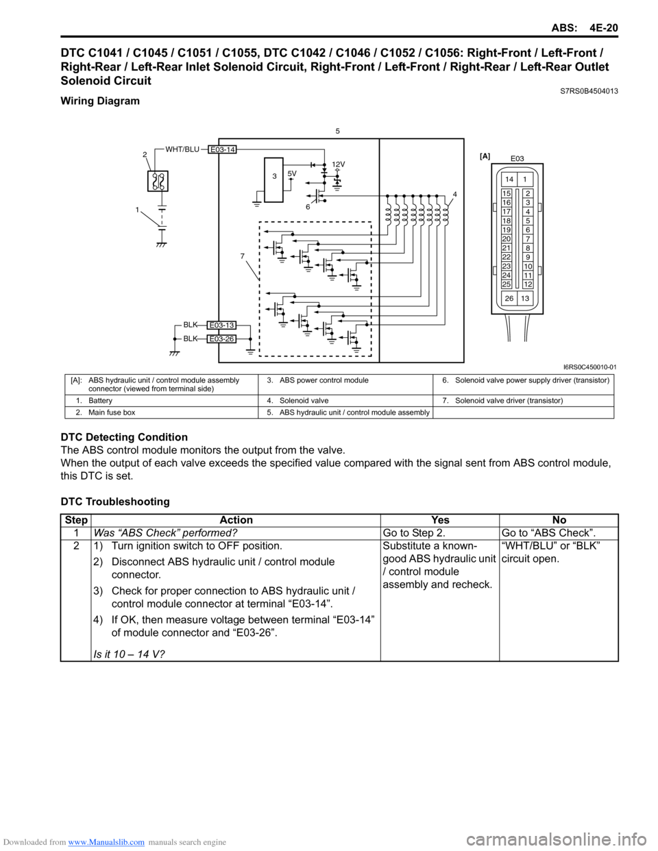 SUZUKI SWIFT 2007 2.G Service Service Manual Downloaded from www.Manualslib.com manuals search engine ABS: 4E-20
DTC C1041 / C1045 / C1051 / C1055, DTC C1042 / C1046 / C1052 / C1056: Right-Front / Left-Front /
Right-Rear / Left-Rear Inlet Solen SUZUKI SWIFT 2007 2.G Service Service Manual Downloaded from www.Manualslib.com manuals search engine ABS: 4E-20
DTC C1041 / C1045 / C1051 / C1055, DTC C1042 / C1046 / C1052 / C1056: Right-Front / Left-Front /
Right-Rear / Left-Rear Inlet Solen