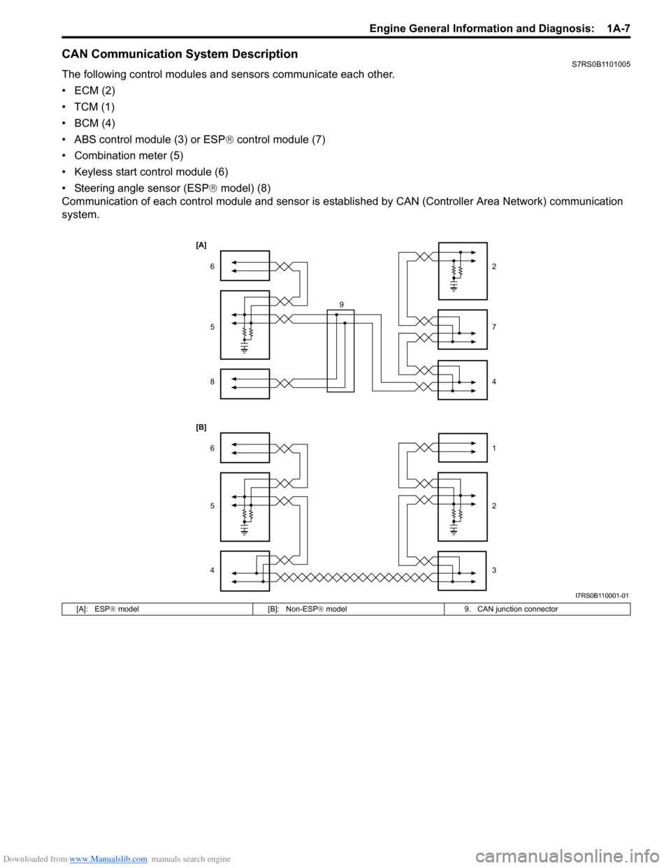 SUZUKI SWIFT 2008 2.G Service Owners Manual Downloaded from www.Manualslib.com manuals search engine Engine General Information and Diagnosis:  1A-7
CAN Communication System DescriptionS7RS0B1101005
The following control modules and sensors com