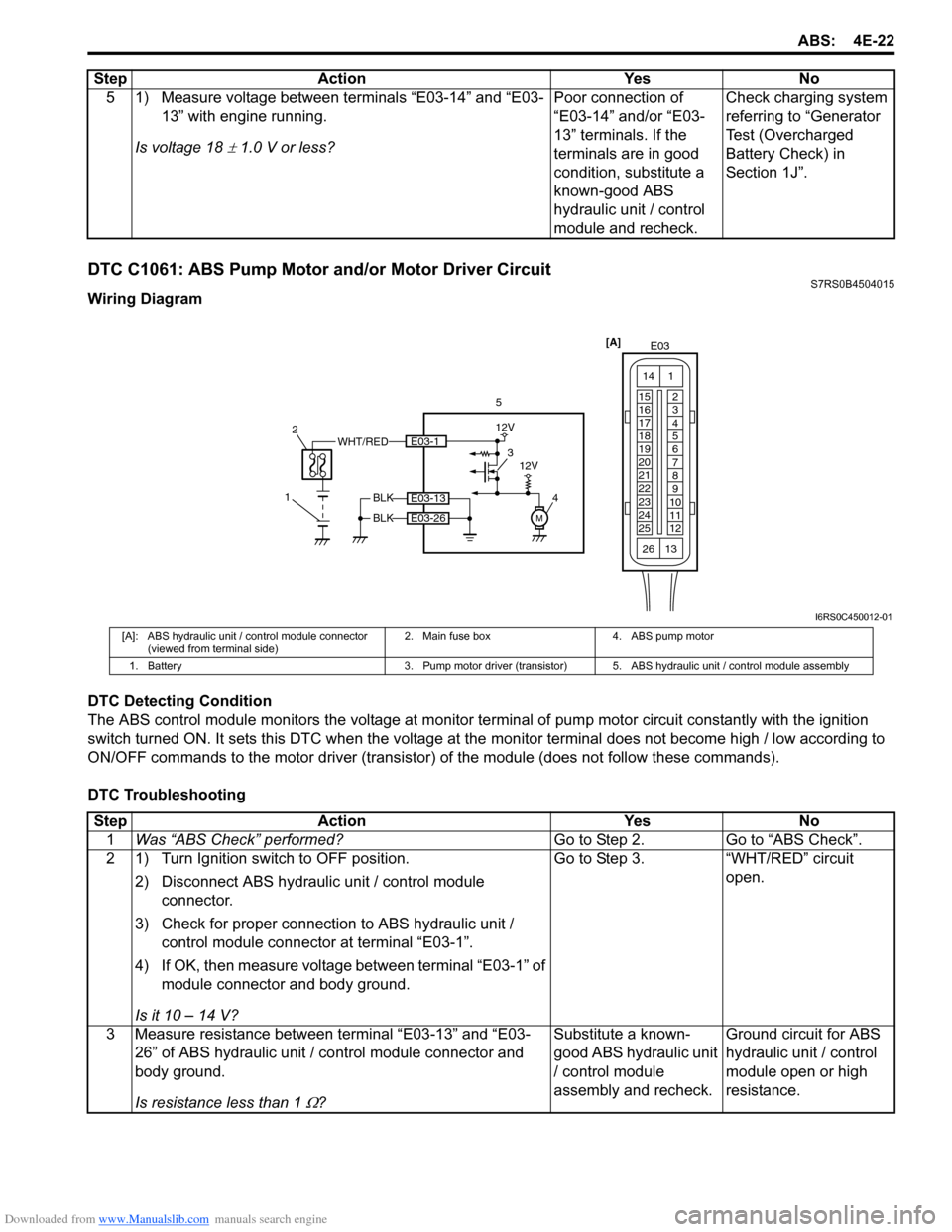 SUZUKI SWIFT 2006 2.G Service Service Manual Downloaded from www.Manualslib.com manuals search engine ABS: 4E-22
DTC C1061: ABS Pump Motor and/or Motor Driver CircuitS7RS0B4504015
Wiring Diagram
DTC Detecting Condition
The ABS control module mon
