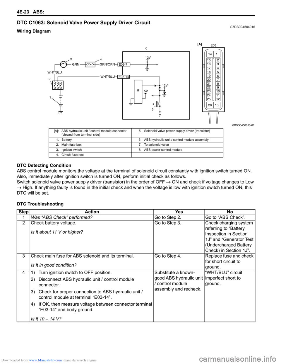 SUZUKI SWIFT 2006 2.G Service Repair Manual Downloaded from www.Manualslib.com manuals search engine 4E-23 ABS: 
DTC C1063: Solenoid Valve Power Supply Driver CircuitS7RS0B4504016
Wiring Diagram
DTC Detecting Condition
ABS control module monito