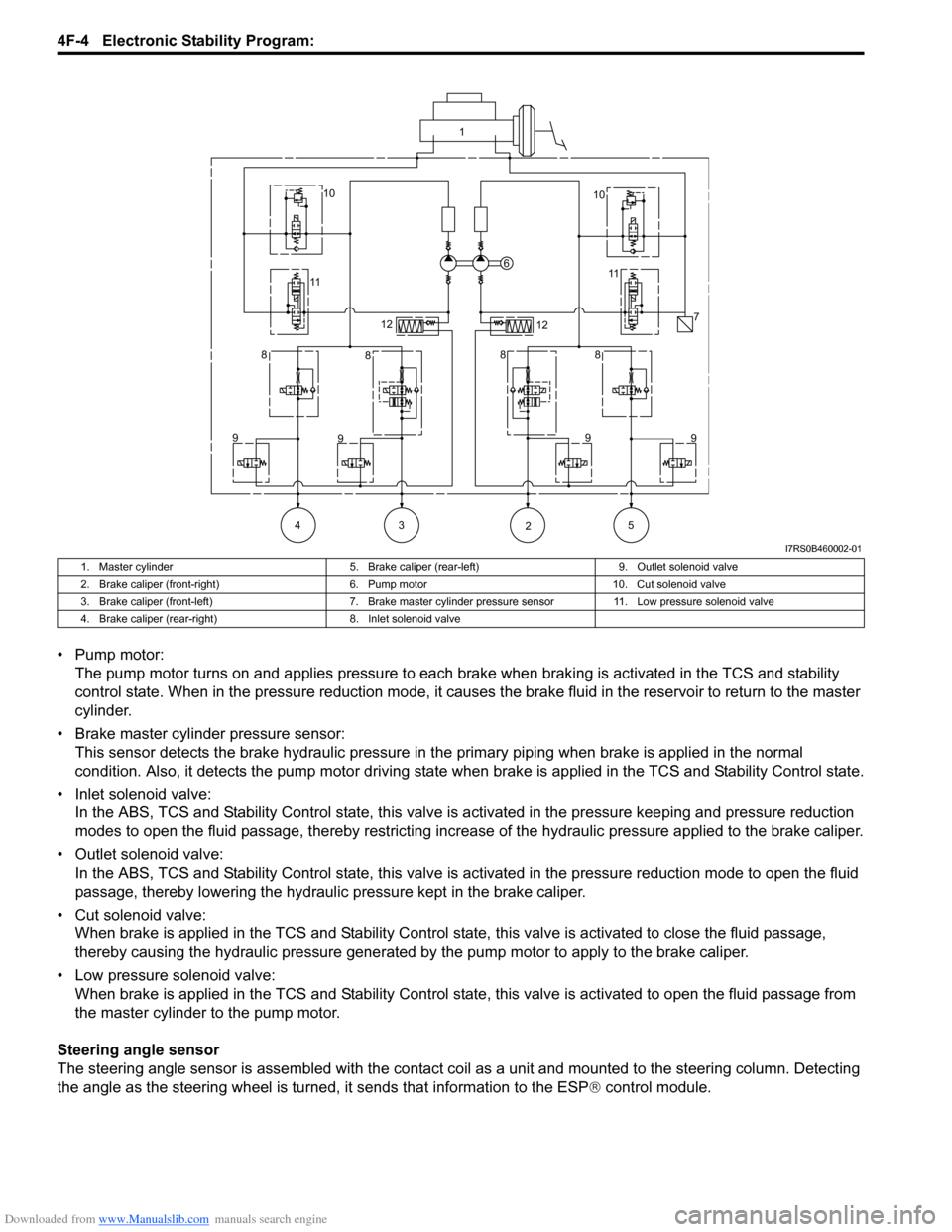 SUZUKI SWIFT 2005 2.G Service Workshop Manual Downloaded from www.Manualslib.com manuals search engine 4F-4 Electronic Stability Program: 
• Pump motor:The pump motor turns on and applies pressure to each brake when braking is activated in the 
