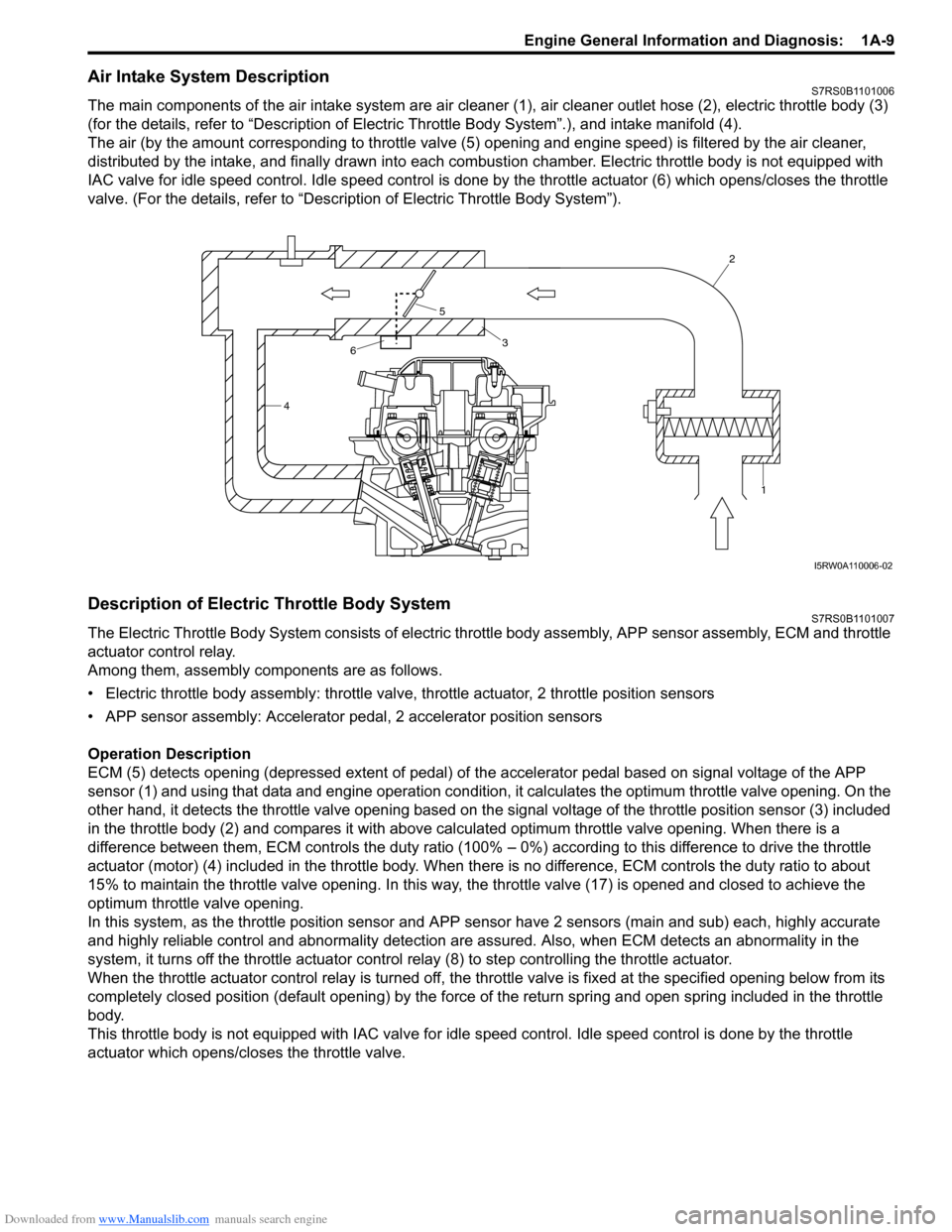 SUZUKI SWIFT 2005 2.G Service Repair Manual Downloaded from www.Manualslib.com manuals search engine Engine General Information and Diagnosis:  1A-9
Air Intake System DescriptionS7RS0B1101006
The main components of the air intake system are air