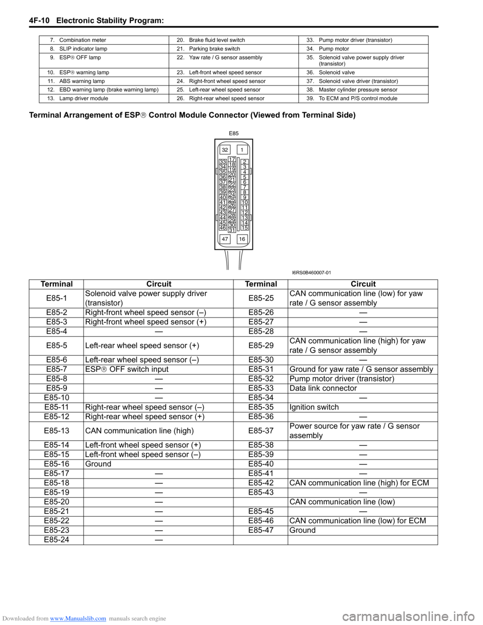 SUZUKI SWIFT 2006 2.G Service Manual PDF Downloaded from www.Manualslib.com manuals search engine 4F-10 Electronic Stability Program: 
Terminal Arrangement of ESP® Control Module Connector (Viewed from Terminal Side)
7. Combination meter 20