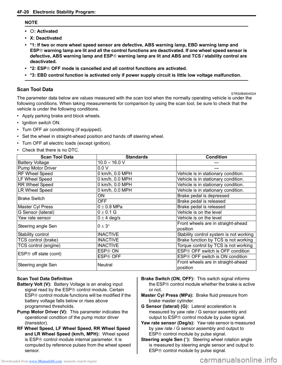 SUZUKI SWIFT 2007 2.G Service Workshop Manual Downloaded from www.Manualslib.com manuals search engine 4F-20 Electronic Stability Program: 
NOTE
•�{: Activated
• X: Deactivated
• *1: If two or more wheel speed sensor are defective, ABS warn