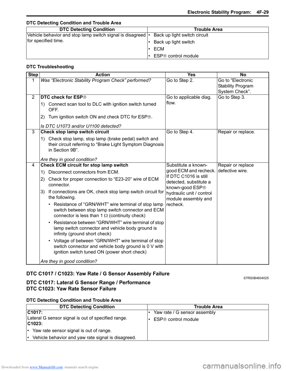 SUZUKI SWIFT 2006 2.G Service Owners Manual Downloaded from www.Manualslib.com manuals search engine Electronic Stability Program:  4F-29
DTC Detecting Condition and Trouble Area
DTC Troubleshooting
DTC C1017 / C1023: Yaw Rate / G Sensor Assemb