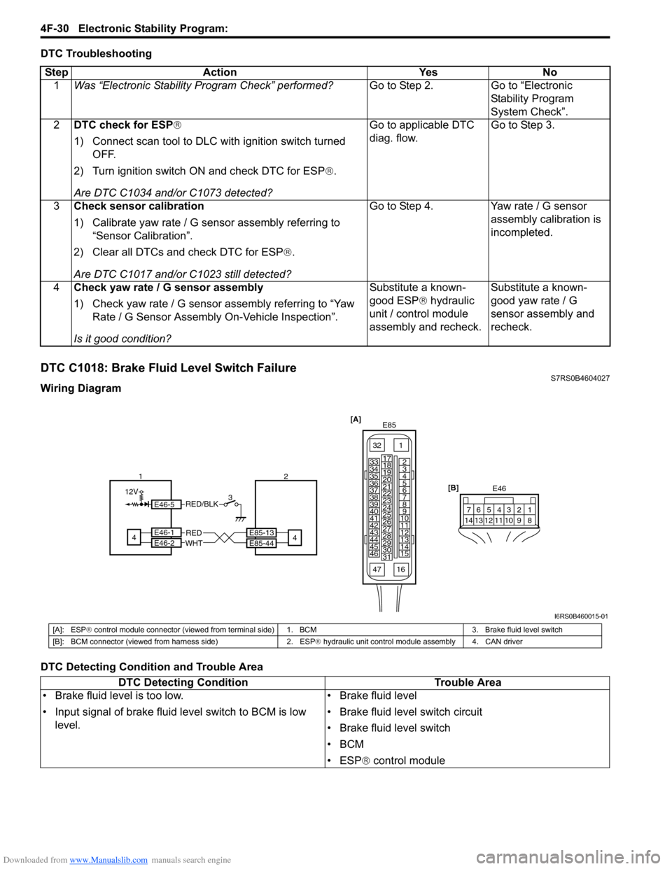 SUZUKI SWIFT 2006 2.G Service Workshop Manual Downloaded from www.Manualslib.com manuals search engine 4F-30 Electronic Stability Program: 
DTC Troubleshooting
DTC C1018: Brake Fluid Level Switch FailureS7RS0B4604027
Wiring Diagram
DTC Detecting 